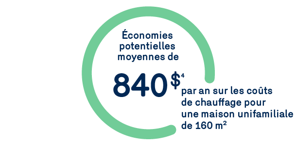 économie potentielles - moyenne maison géothermie